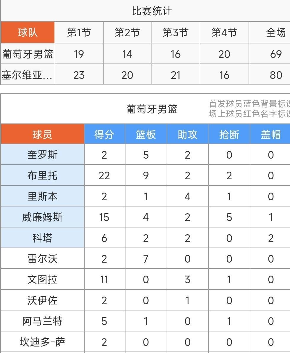 约基奇, 威廉姆斯, amp