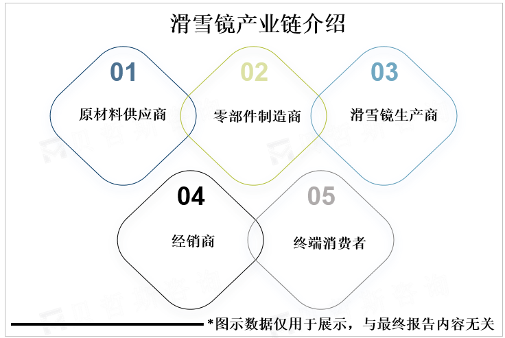 市场趋势, 零部件制造