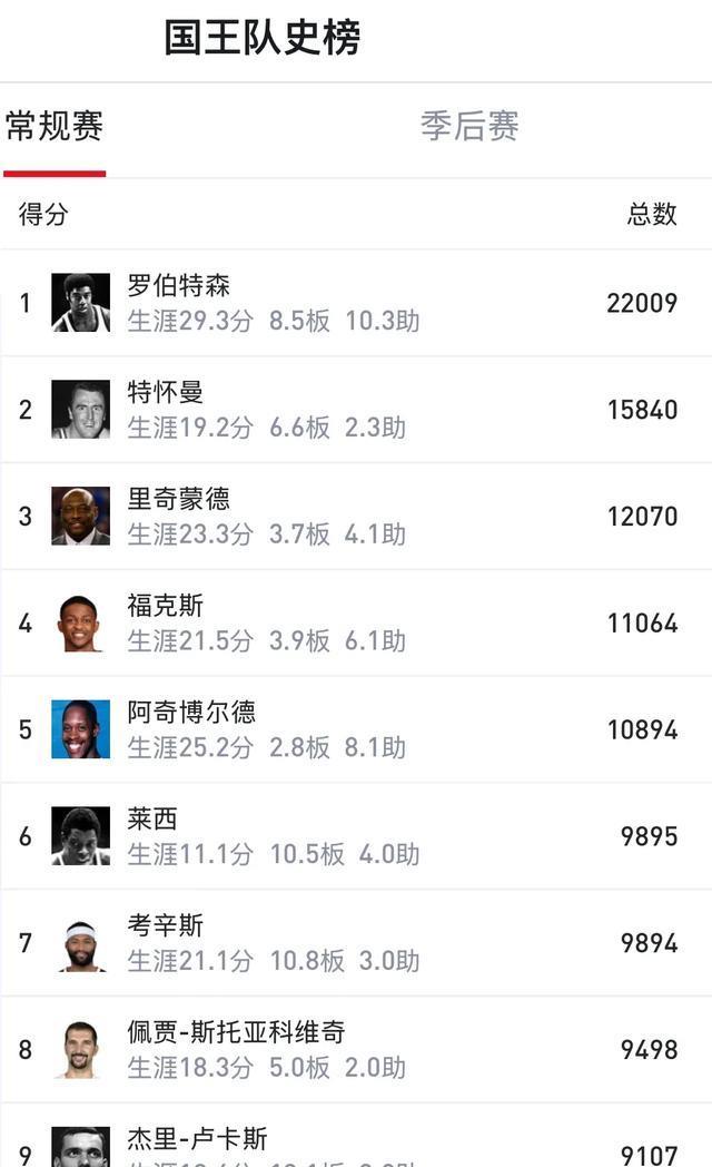 img, 拒绝CBA, 他所在的球 img, 拒绝CBA, 他所在的球