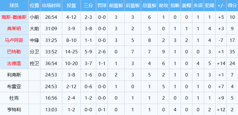 img, 斯玛特, 他是湖人管